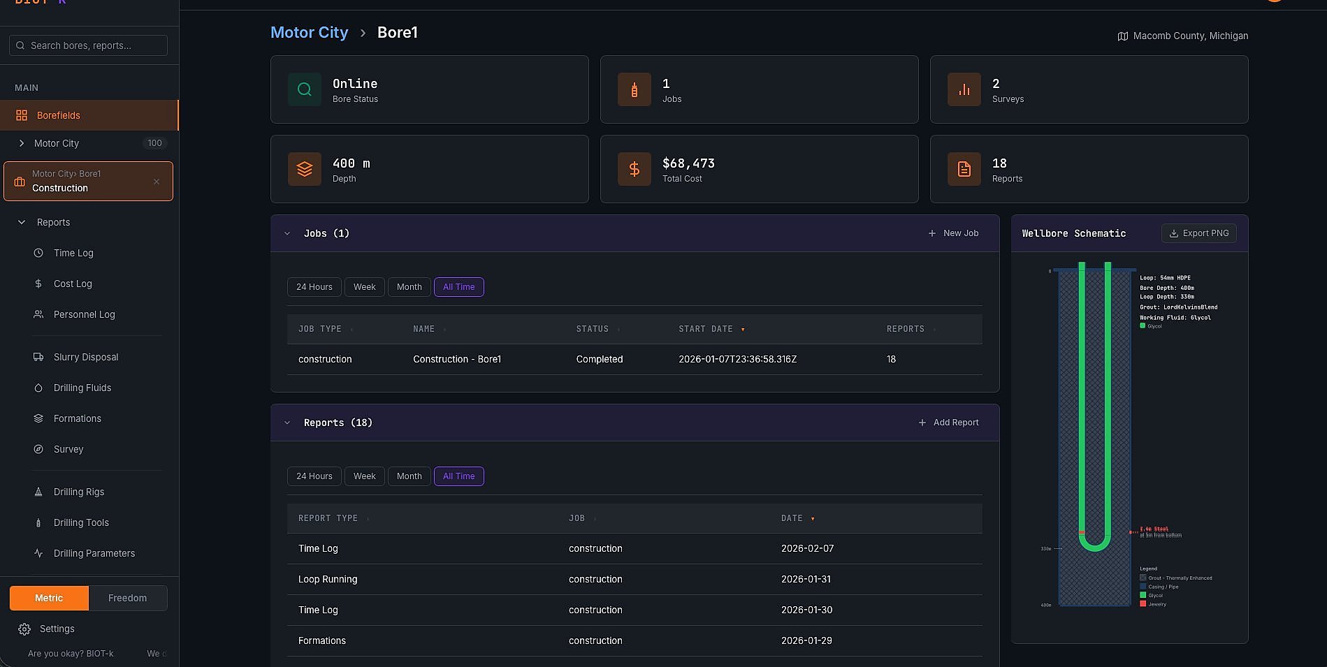 BIOT-k bore detail view with wellbore schematic, jobs, reports, and KPIs