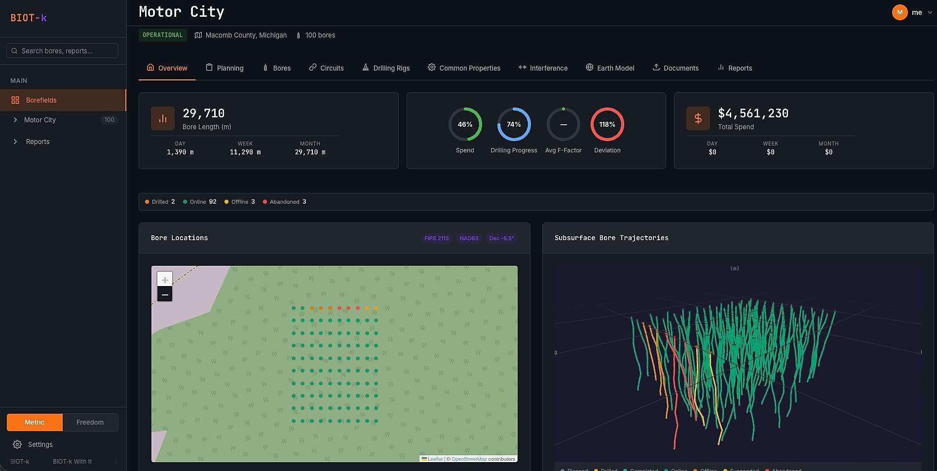 BIOT-k Dashboard — borefield overview with bore locations, 3D subsurface trajectories, KPIs, and spend tracking