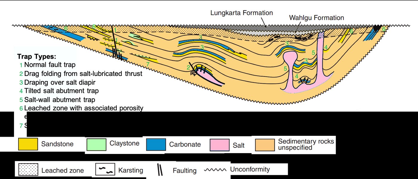 Salt Tectonics: Traps, Seals, and Dissolution